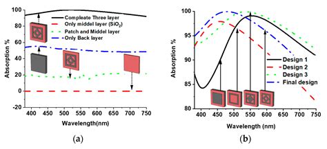 Wide-Oblique-Incident-Angle Stable Polarization-Insensitive Ultra ...
