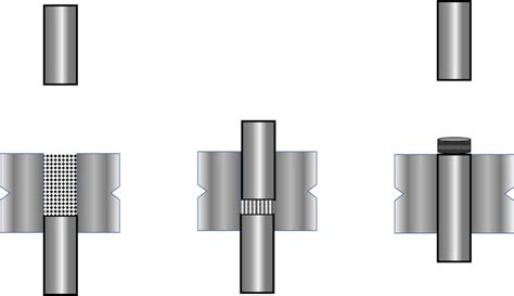 Image result for Tablet Compression Process