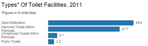 Verbal jugglery lets 86% Indians have ‘safe drinking water’