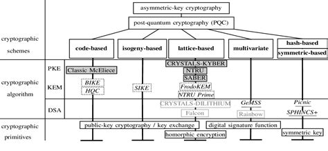 Image result for Public Key Algorithms