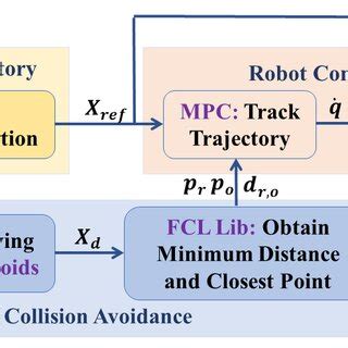 Image result for Rebaseline Replan Reprogram