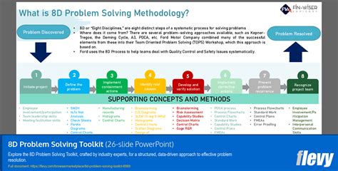 Image result for 8D Problem Solving