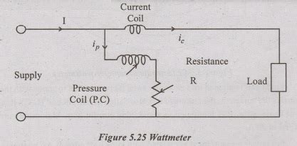 Single Phase and Three Phase Wattmeters and Energy Meters ...