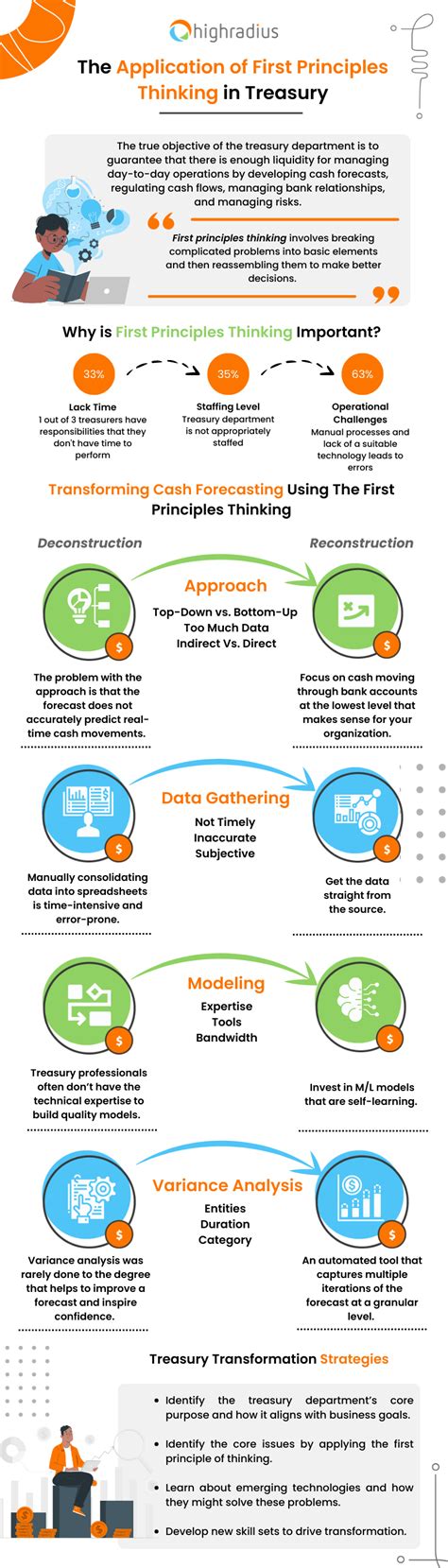 Image result for First Principles Method Tools