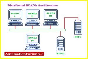 Image result for Cimplicity SCADA Architecture
