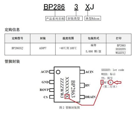 Image result for How to Check LED Driver