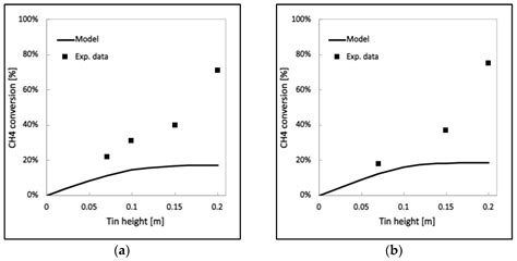 Image result for Exploding Tin Can
