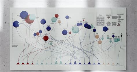 Types of Information Visual Model 的图像结果