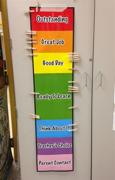 Classroom Behavior Management Systems 的图像结果