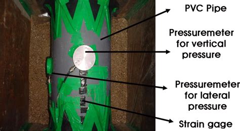 Flowable Backfill Materials from Bottom Ash for Underground Pipeline