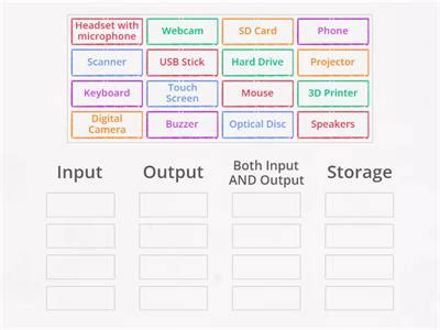 Image result for Input Output Storage Devices Explained