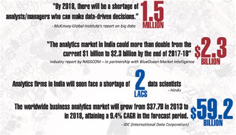 PGDM in Business Analytics and Big Data in Association with IBM at ASM Pune