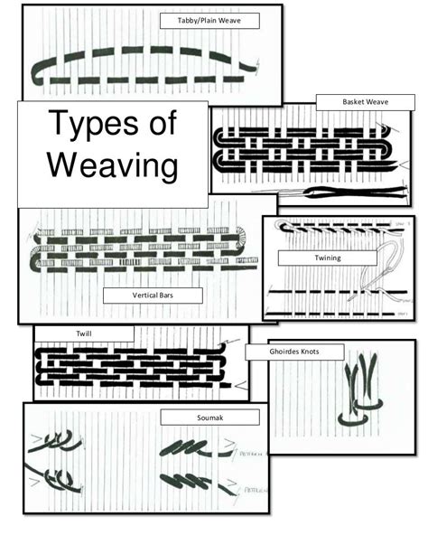 Image result for Different Types of Weaving