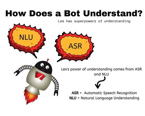 Image result for Lex Bot Development Kit
