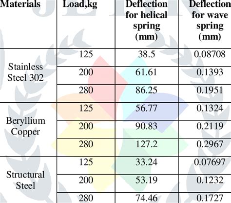 Image result for Deflection of Helical Spring