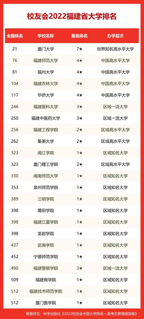 2019全国高中综合排名 中国十大最牛高中排行榜_有途教育