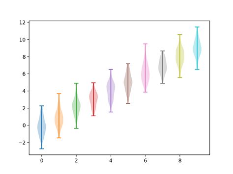 Image result for Python-Matplotlib Matrix Plot