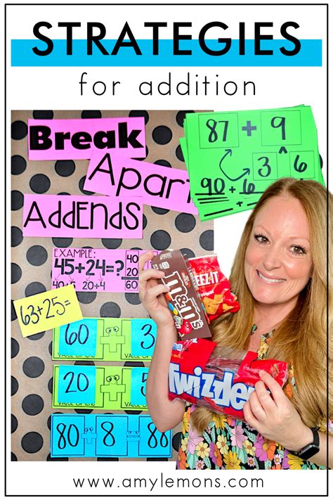 Image result for Algebra the Addition Method