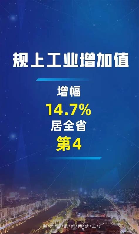 【权威发布】开门红！荆州工业经济一季度“成绩单”出炉-湖北省经济和信息化厅