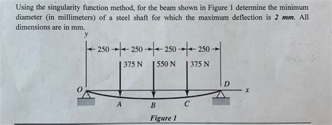 Image result for Singularity Function Beam