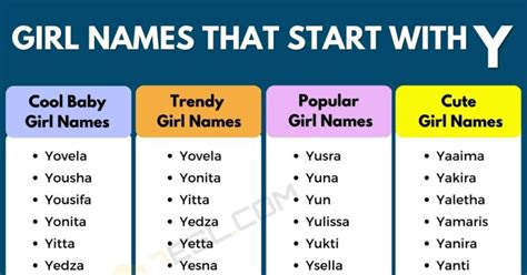 Pretty Girl Names That Start With Y at Ada Tawney blog