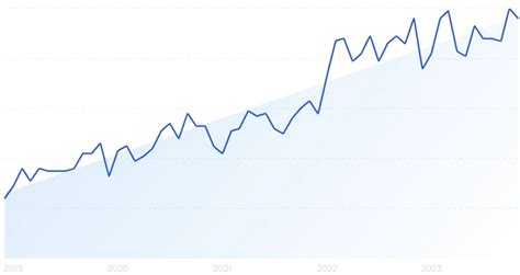 Trending 的图像结果