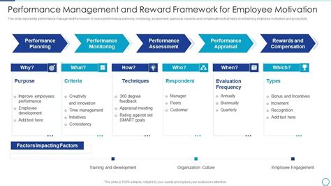 Image result for Workforce Management Methodologies