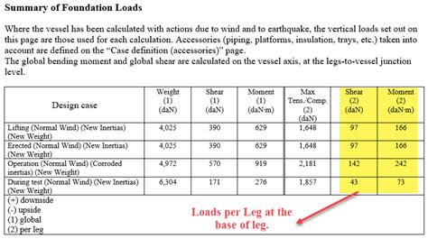 Image result for AutoPIPE Load Combinations