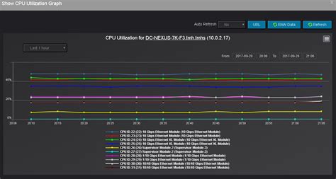 Image result for Data Center CPU Utilization