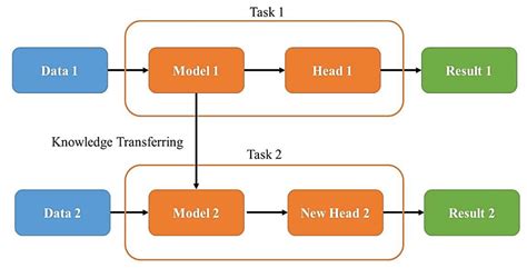 Machine Learning and Deep Learning in Energy Systems: A Review