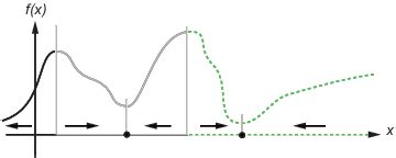 Local Optima Basin 的图像结果