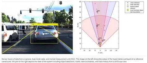 MATLAB Sensor Fusion 的图像结果