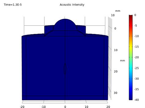 Image result for Flussonic Transcoder Video