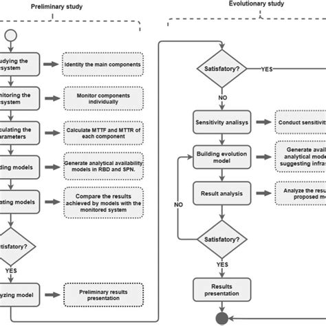 Image result for RBD API Server