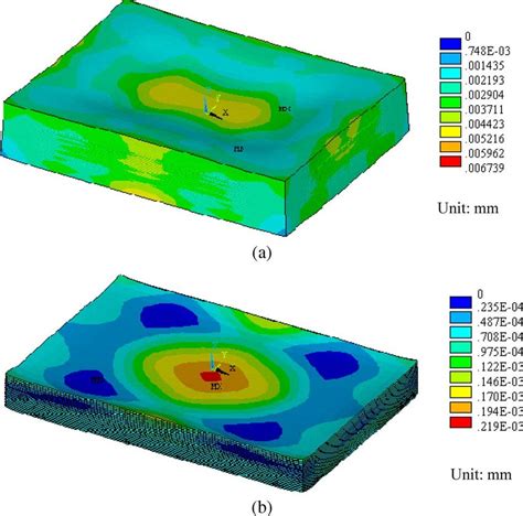 Drop Test Simulation in NX 的图像结果