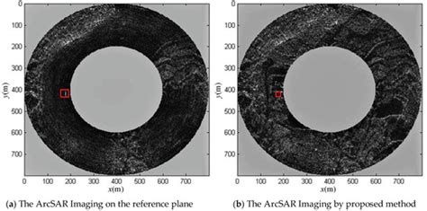 Interferometric DEM-Assisted High Precision Imaging Method for ArcSAR