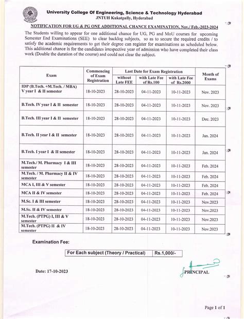 JNTUH University College of Engineering , Science & Technology Hyderabad.