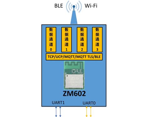 【产品应用】ZM602模组如何为便携储能产品赋能？-电子工程专辑