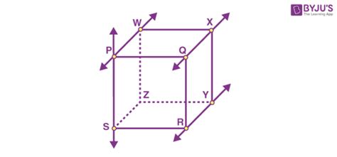 Image result for Shortest Distance Between Two Curves