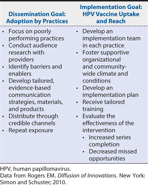 Image result for Implementation Science and Practice