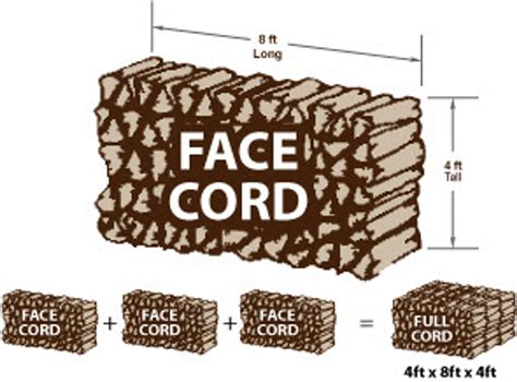 Firewood Measurements Explained at Elaine Osborn blog