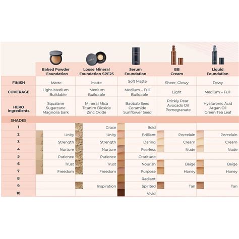 Inika Mineral Foundation SPF 25 | Natural Coverage, 8 Shades - mypure.co.uk