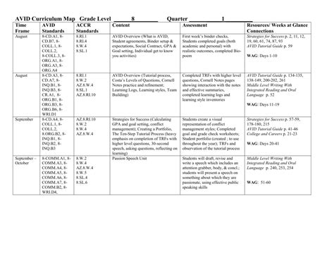 AVID Tutorial Form Front and Back 的图像结果
