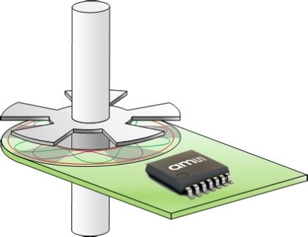 Image result for Resolver Inductive Sensor