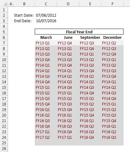 Image result for TypeScript Callback Function