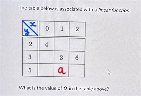 Image result for Linear Function Table Examples