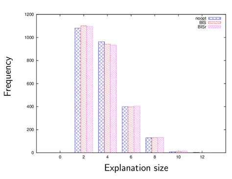 Image result for Distribution Modular Violet