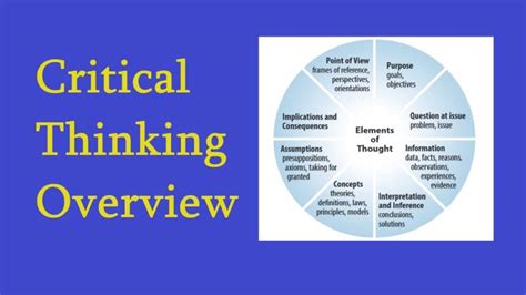 Image result for Critical Thinking Explained