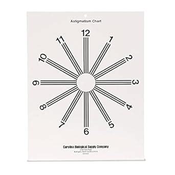 Astigmatism Test Chart, Pack Of 3 : Amazon.in: Industrial & Scientific