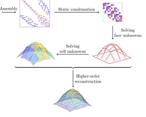 HHO Open System 的图像结果